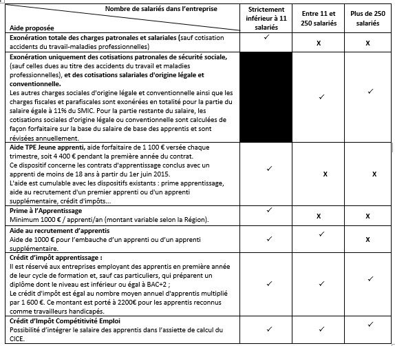 tableau-apprentissage-employeur